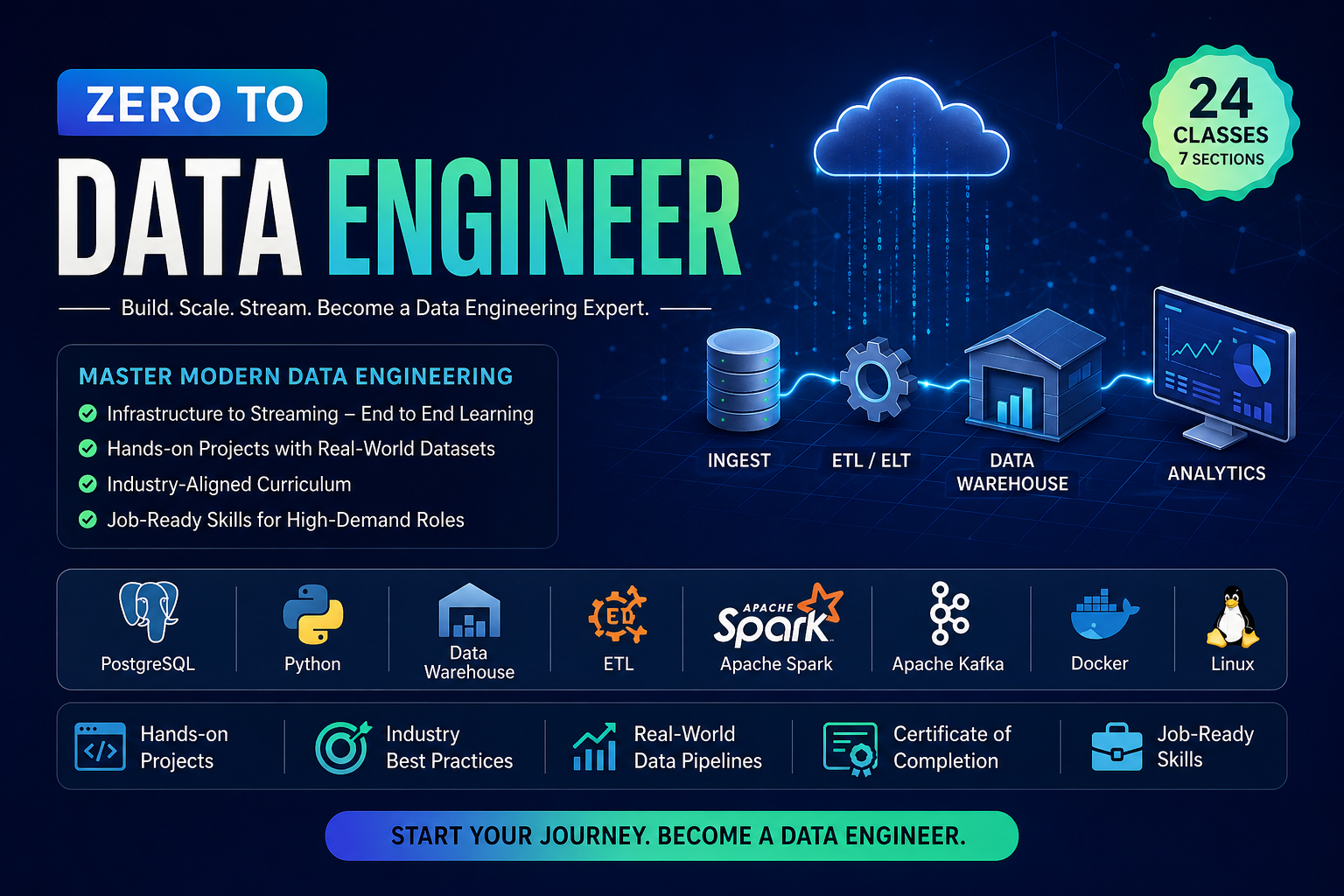 Zero to Data Engineer